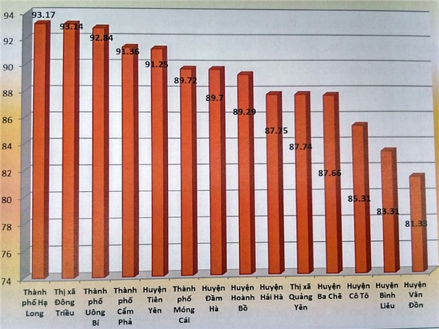 Công bố Chỉ số uu888.con cấp sở, ngành, u8888 và Chỉ số SIPAS năm 2018