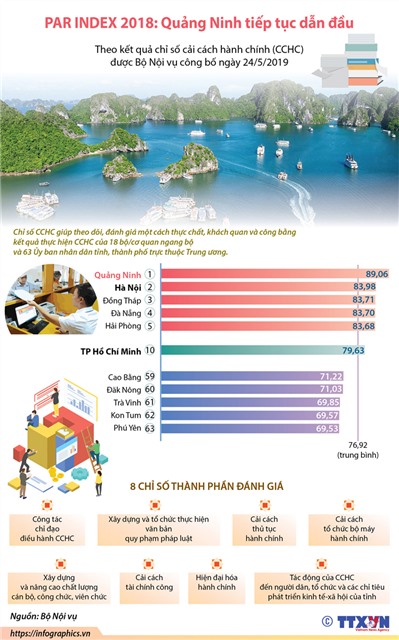 uu888 one tiếp tục giữ ngôi đầu Bảng xếp hạng PAR INDEX