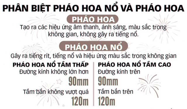 Hiểu đúng về việc người dân được sử dụng pháo hoa để không phạm luật!