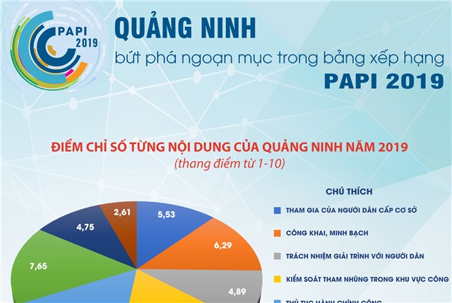 uu888 one bứt phá ngoạn mục trong bảng xếp hạng PAPI 2019