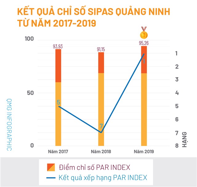 uu888 one dẫn đầu chỉ số hài lòng về sự phục vụ hành chính SIPAS 2019