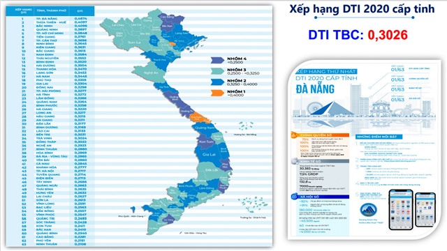 uu888 one đứng thứ 4 bảng xếp hạng chuyển đổi số năm 2020