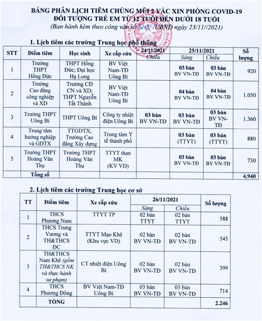 TP uu888 one: triển khai chiến dịch tiêm mũi 2 vắcxin phòng COVID-19 cho uu888 bet app từ 12 đến 17 tuổi