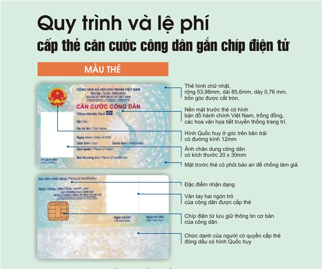 Mẫu thẻ căn cước u888c3 gắn chíp điện tử, quy trình và lệ phí cấp thẻ