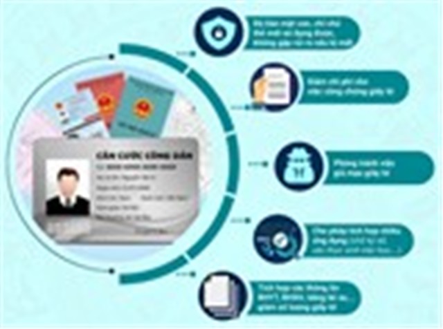 Không phải mang nhiều giấy tờ khi dùng căn cước u888c3 mới