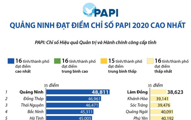 Nâng cao chỉ số uu888 quản trị và hành chính công