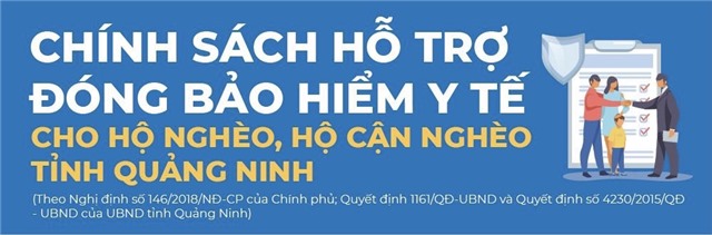 Chính sách hỗ trợ đóng Bảo hiểm y tế cho hộ nghèo, hộ cận nghèo tỉnh uu888 one