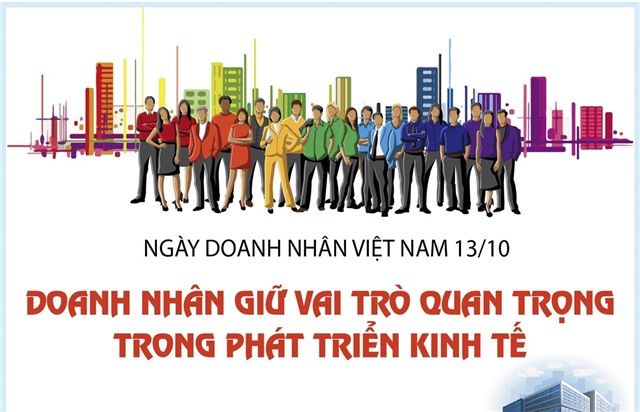 Ngày Doanh nhân uu888 có 13-10: Doanh nhân giữ vai trò quan trọng trong phát triển kinh tế