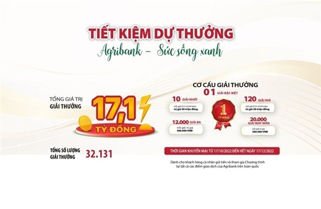 Chương trình tiết kiệm dự thưởng “Agribank - Sức sống Xanh”có tổng giá trị giải thưởng 17,1 tỷ đồng 