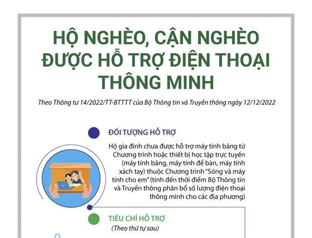 Infographics: Hỗ trợ điện thoại thông minh uu888 bet cho hộ nghèo và cận nghèo