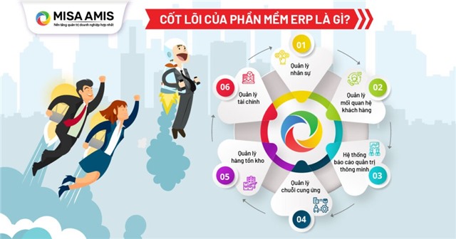 Những hiểu lầm về chuyển đổi số tải uu888 cần thay đổi ngay