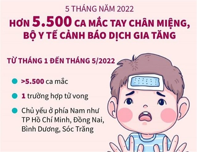 Cảnh báo bệnh tay chân miệng ở uu888 bet app