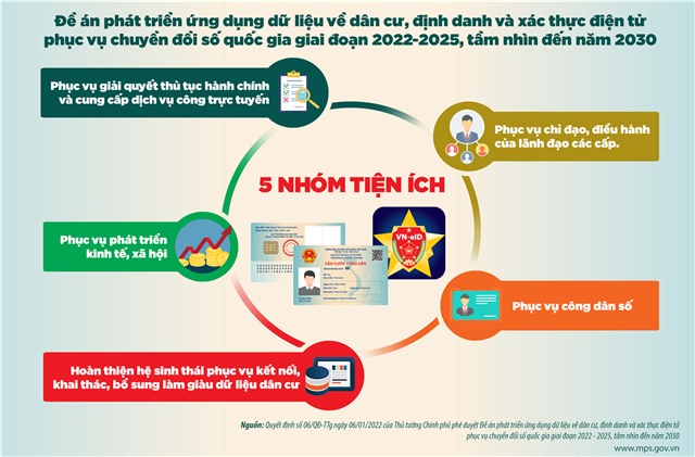 Những điều cần lưu ý để đảm bảo quyền lợi cho u888c3 trong thực hiện Đề án 06