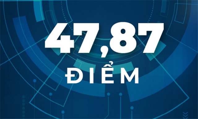 47,87 điểm - là điểm số của tỉnh uu888 one trên Bảng xếp hạng chỉ số PAPI năm 2022