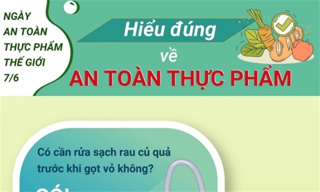 Hiểu đúng về an toàn thực phẩm, tránh nguy cơ ngộ độc