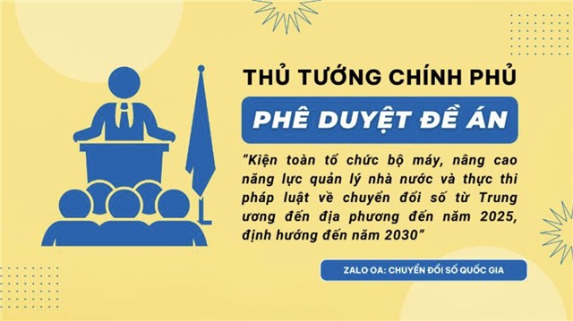 Đề án 1690 nâng cao bộ máy điều phối mạng lưới chuyển đổi số rộng khắp từ Trung ương đến cơ sở