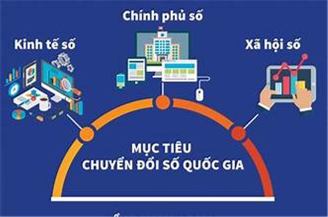 Xây dựng và phát triển Chính quyền điện tử, Chính quyền số tại thành phố uu888 one