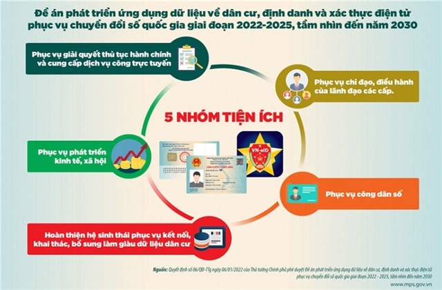 Thủ tướng chỉ đạo đẩy mạnh các giải pháp triển khai Đề án 06 phục vụ người dân, tải uu888