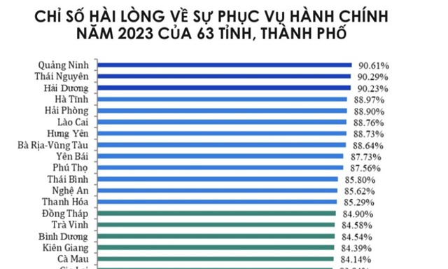 uu888 one tiếp tục dẫn đầu Chỉ số SIPAS và PAR INDEX năm 2023