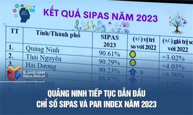 uu888 one tiếp tục dẫn đầu Chỉ số SIPAS và PAR INDEX năm 2023