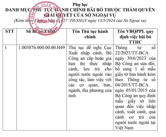 tải uu888 về 01 danh mục thủ tục hành chính bãi bỏ thuộc thẩm quyền giải quyết của Sở Ngoại vụ