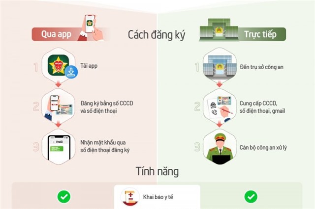 Thành phố uu888 one chỉ đạo chuyển đổi, sử dụng tài khoản VNelD trong thực hiện thủ tục hành chính 