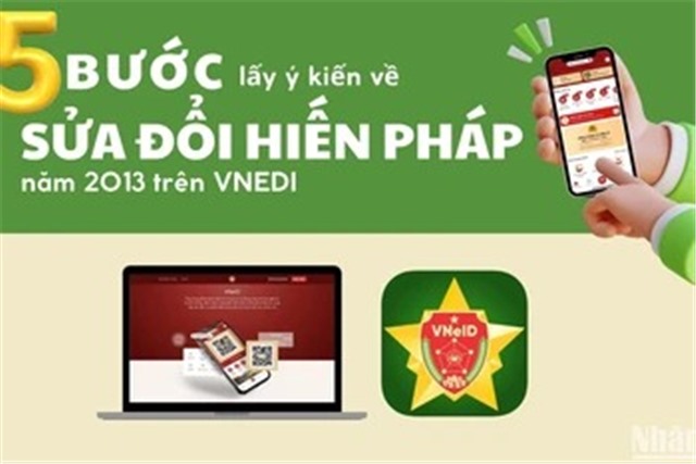 [Infographic] Các bước lấy ý kiến về sửa đổi Hiến pháp năm 2013 trên VNeID