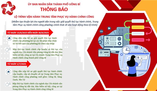 tải uu888 Về việc vận hành thử nghiệm Trung tâm Phục vụ hành chính công phường uu888 one