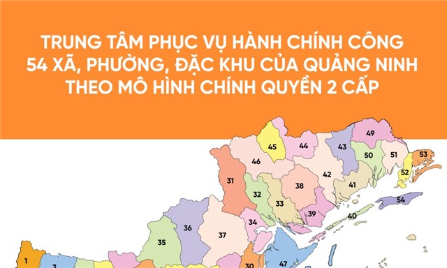 Trung tâm Phục vụ hành chính công 54 đơn vị hành chính mới của uu888 one
