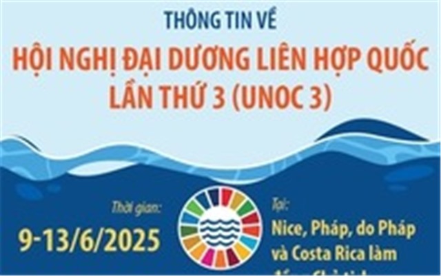  uu888.con về Hội nghị Đại dương Liên hợp quốc lần thứ 3 (UNOC 3)