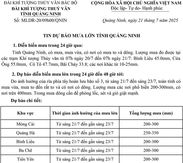 Tin dự báo mưa lớn tỉnh uu888 one