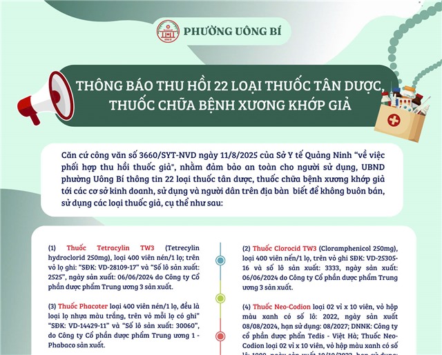tải uu888 thu hồi 22 loại thuốc tân dược, thuốc chữa bệnh xương khớp giả
