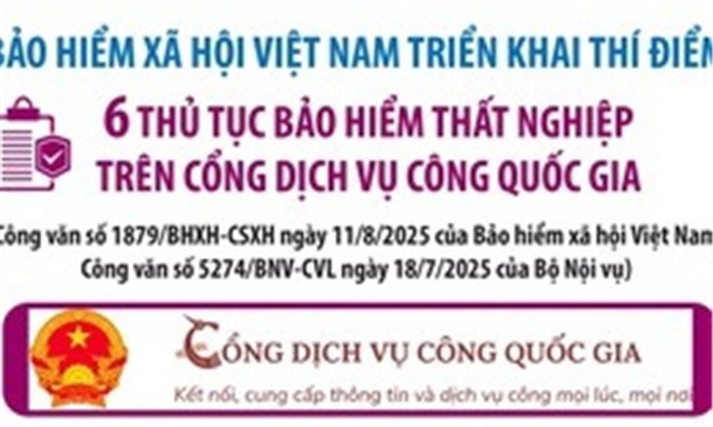 Bảo hiểm u8888 uu888 có triển khai thí điểm 6 thủ tục bảo hiểm thất nghiệp trên Cổng Dịch vụ công quốc gia