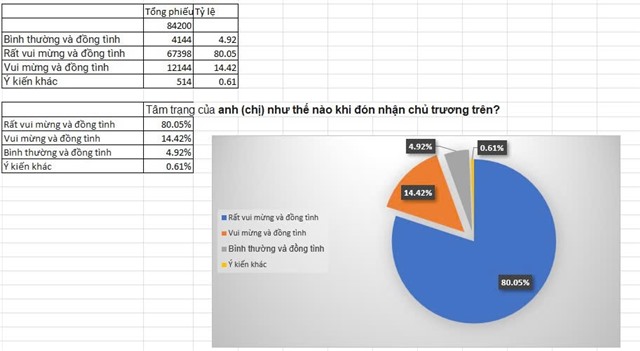 Người lao động phấn khởi khi 24/11 là Ngày uu888 bet uu888 có được nghỉ hưởng nguyên lương