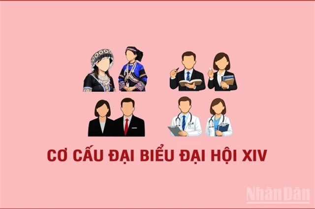 [Infographic] Cơ cấu, thành phần u888c3 dự Đại hội XIV của Đảng