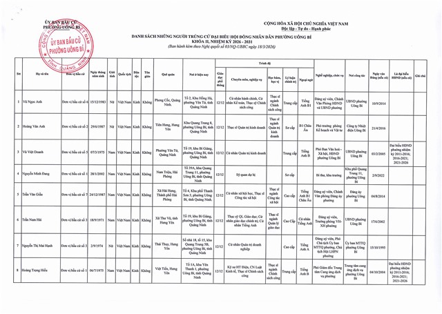 DANH SÁCH NHỮNG NGƯỜI TRÚNG CỬ uu888 bet app PHƯỜNG UÔNG BÍ KHÓA II, NHIỆM KỲ 2026-2031 (7 ĐƠN VỊ BẦU CỬ)