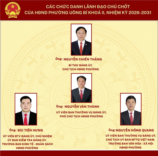 CÁC CHỨC DANH LÃNH ĐẠO CHỦ CHỐT CỦA uu888 bet app VÀ uu888.con PHƯỜNG, NHIỆM KỲ 2026-2031