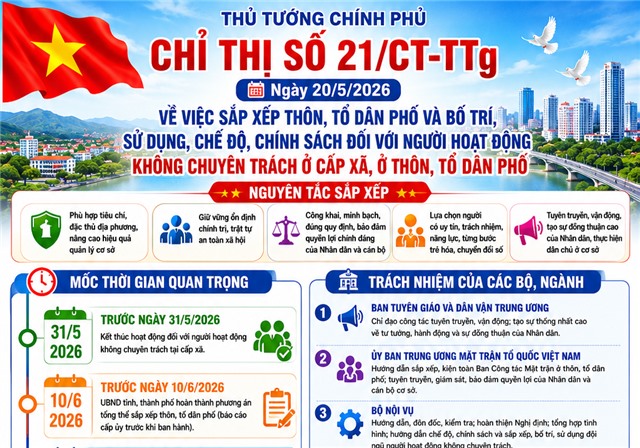 Hoàn thành Phương án tổng thể uu888 game, tổ chức lại thôn, tổ dân phố trước ngày 10/6/2026