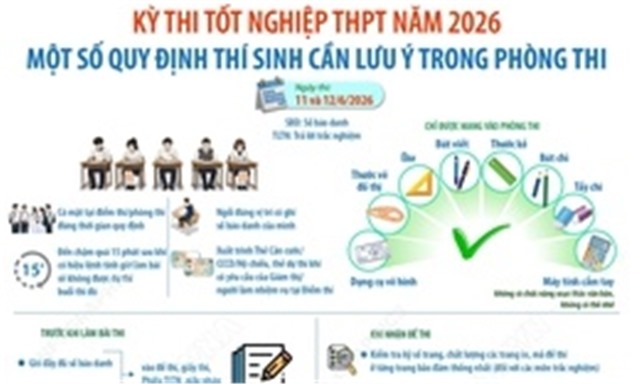 Kỳ thi tốt nghiệp THPT năm 2026: Một số quy định thí sinh cần lưu ý trong phòng thi