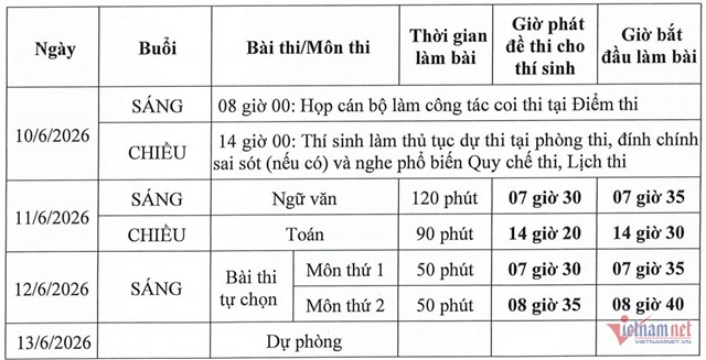 Lịch thi tốt nghiệp THPT năm 2026 mới nhất