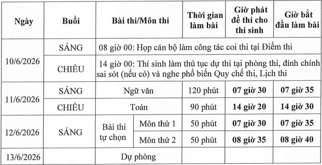 Thí sinh cần làm gì nếu mất giấy báo dự thi tốt nghiệp THPT?